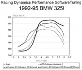 Performance Eprom, BMW 325i, is E36 / 525i E34 with 2.5 liter M50TU
