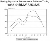 Performance eprom, BMW 325i 87-88 w/ECU # 153