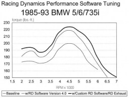 Performance eprom, BMW 535i 85-87 w/ECU #059 & w/24 pin eprom