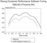 Performance eprom, Porsche 944 >85 1/2;2.5 liter motor w/plug in chip