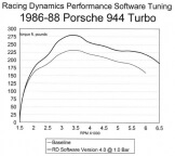 Performance eprom, Porsche 944 turbo 86-87; DME chip only