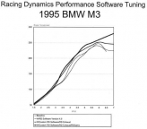 Performance eprom, BMW M-3 1/95-8/95 E36 must ship ECU