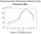 Performance eprom, for Porsche 911 C2/4 89-94;flywheel,header,exhaust