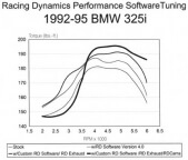 Performance eprom, BMW 325 E36/525i (E34) 1993-95 w/performance exhaust