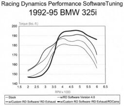 Performance eprom, BMW 325i, is, 1992 E36/525i 91-92 E34; ECU #402